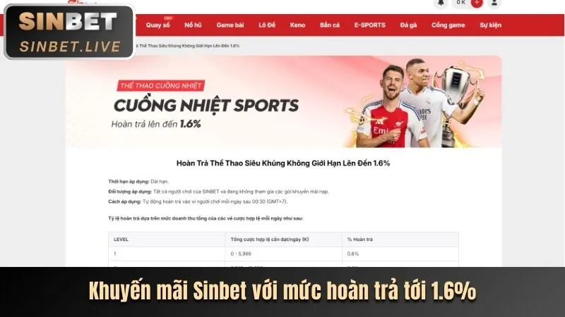 Xu hướng mới nhất của Bit Casino